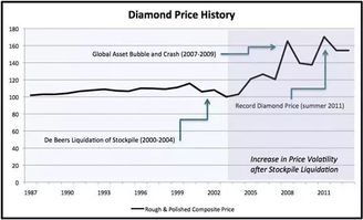 钻石市场价格波动因素探究报告总结