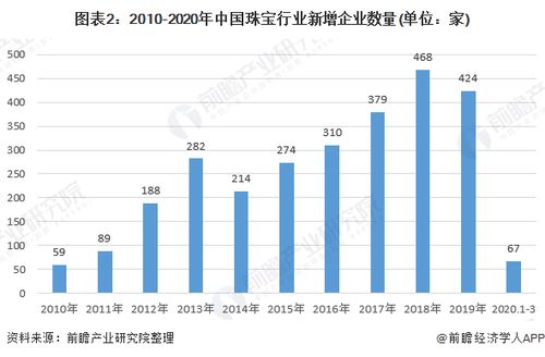 中国珠宝市场年度增长报告，增长：璀璨背后的繁荣与趋势